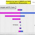 Année 2018
